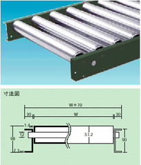 スチールローラコンベヤ／SS57シリーズ